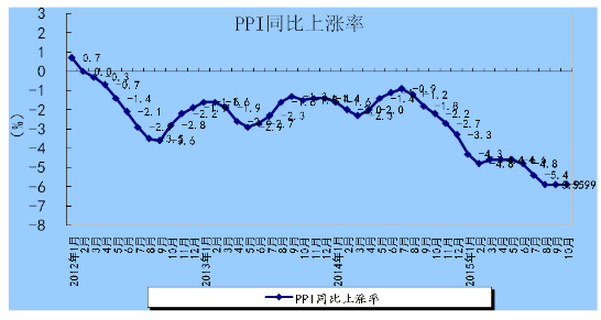 许宪春预测中国GDP_许宪春 30年来中国经济增长周期与通货膨胀周期分析(2)