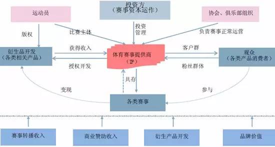 e世 博 登 不 了
