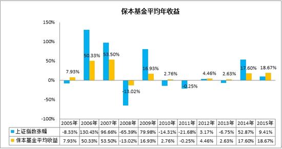 知识贴:认清这7点再买保本基金 心中更有底|保