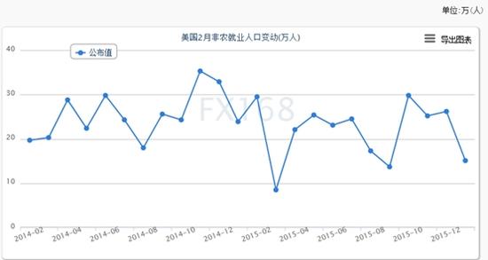 彭翔宇:预计非农数据乐观 美国数据或持续好转