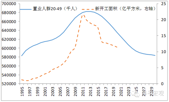 图7  中国置业人群2014年出现大拐点