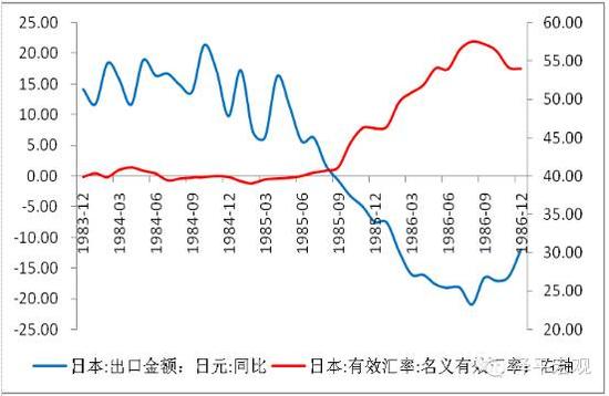 日本房地产大泡沫崩溃始末