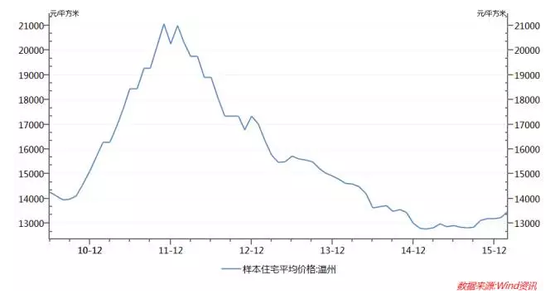 [转载].房价涨到“地球顶”是多高?..已被房地产“绑架”_海盗老兵_新浪博客