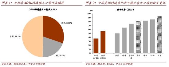 这轮涨价会导致楼市崩盘吗？