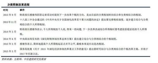 中信策略：以唐山窥全地产新闻国 供给侧改革到底怎么干