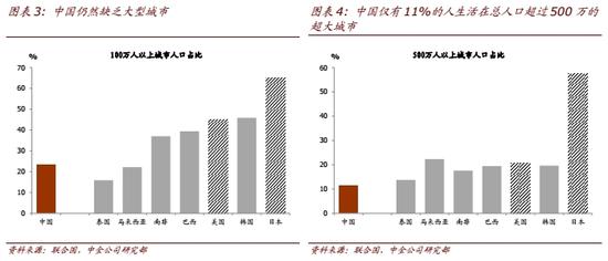 图表3、4