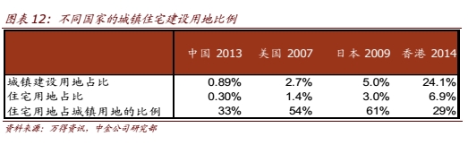 图表12