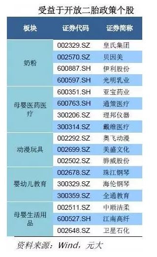 房贷、学费都能抵税 个税改革框架初定(附股市