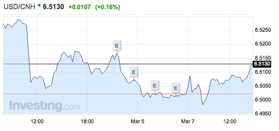 对冲基金打不过中国央行 转向做空韩元和台币