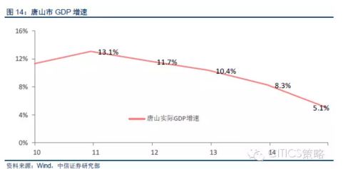 中信策略：以唐山窥全地产新闻国 供给侧改革到底怎么干