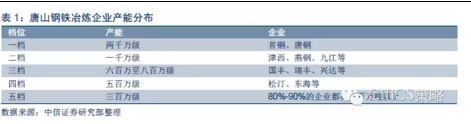 中信策略：以唐山窥全地产新闻国 供给侧改革到底怎么干