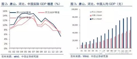 中信策略：以唐山窥全地产新闻国 供给侧改革到底怎么干