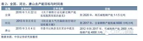 中信策略：以唐山窥全地产新闻国 供给侧改革到底怎么干