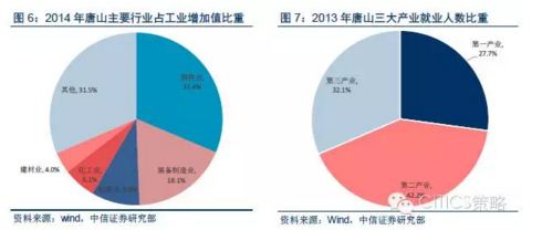 中信策略：以唐山窥全地产新闻国 供给侧改革到底怎么干