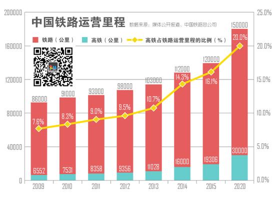 中国铁路运营里程