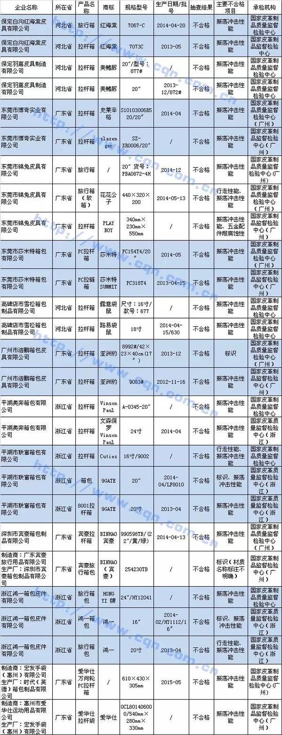 不合格名单