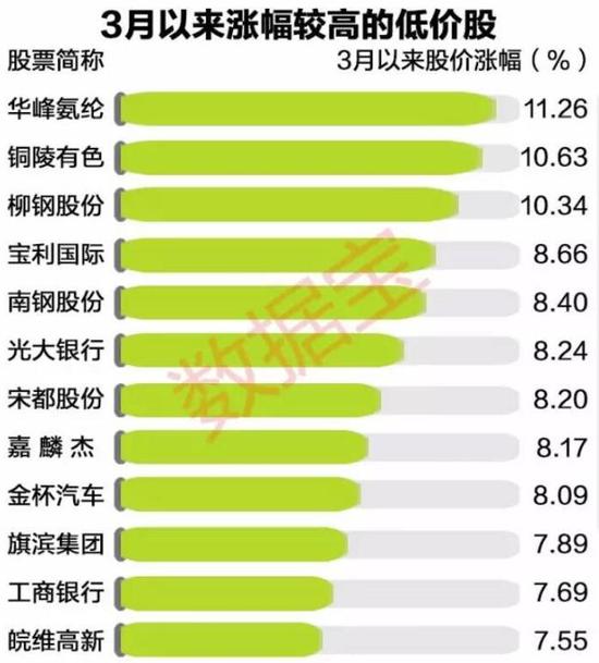 15股业绩翻倍股价不足5元 便宜也有好货 |交通