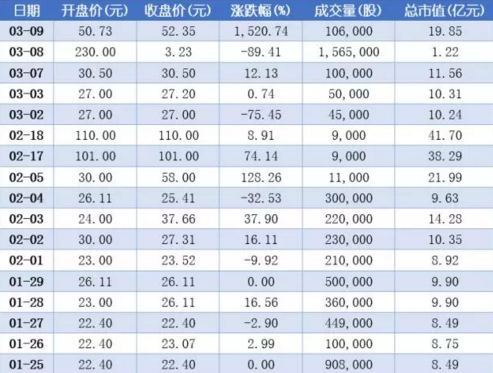 （东财choice终端:同禹药包历史成交记录）