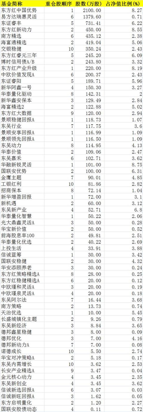 data-link=