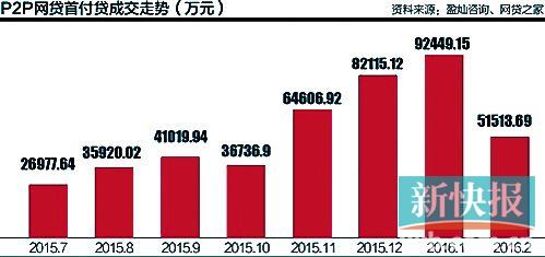 来源：新快报