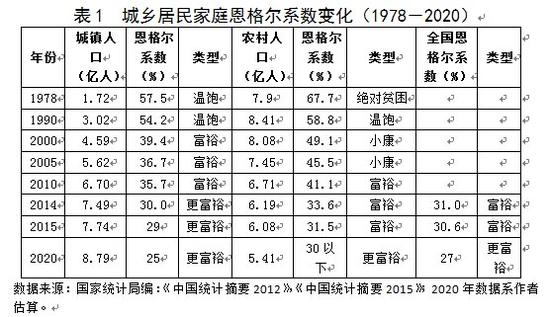 全面小康核心目标已提前实现