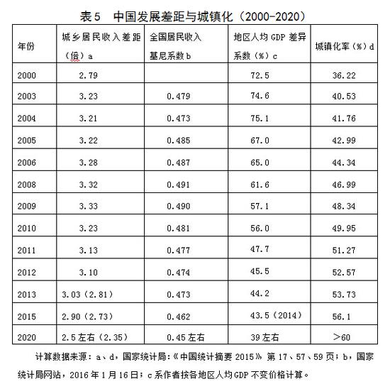 gdp与社会总产值的区别_高中思想政治课教学疑难问题研究(3)