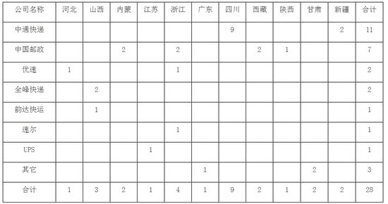 总体情况