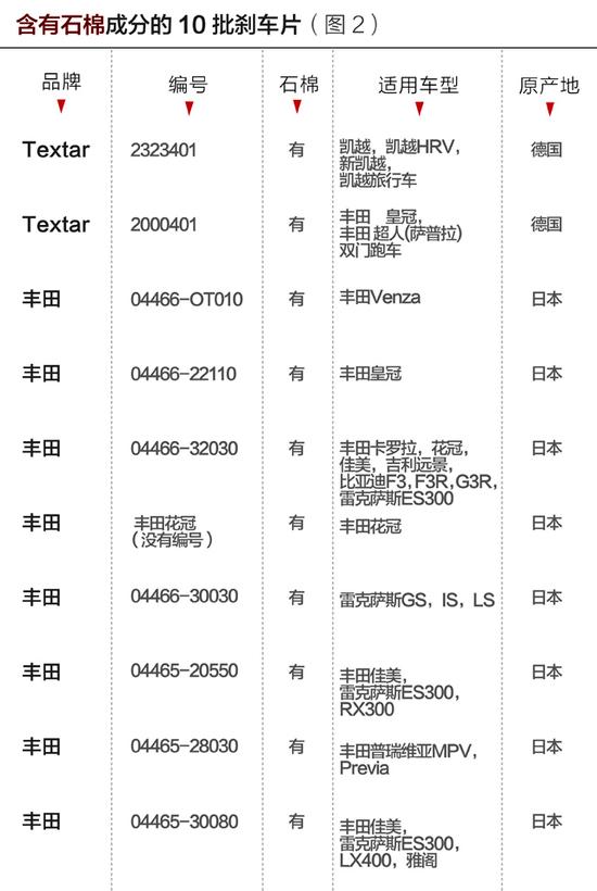 統(tǒng)計