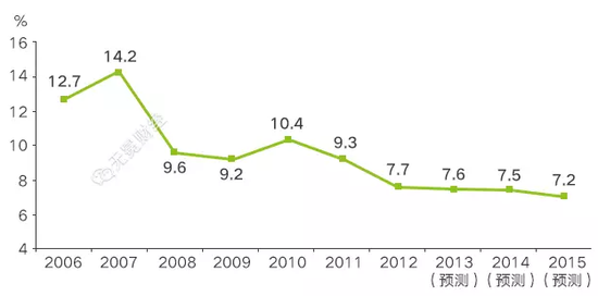 关于中国经济的16个真相