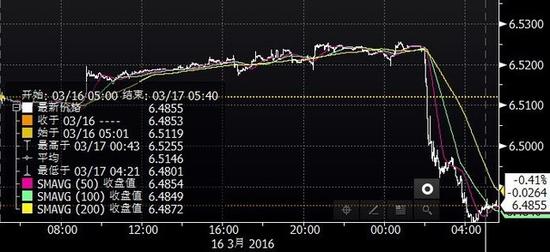(图片来源:彭博)