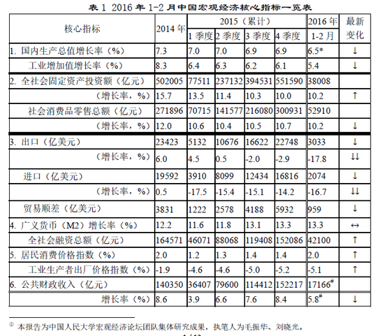 GDP保19