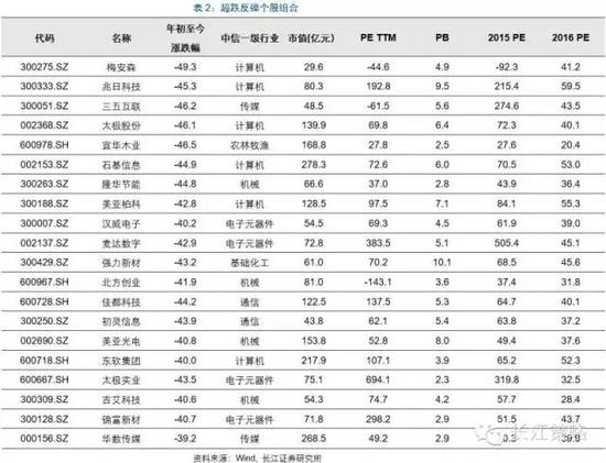 长江证券:当躁动已成一致预期 如何防范风险