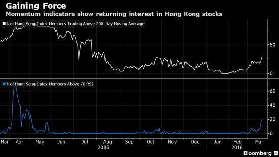 看图:香港股市从未如此炙手可热|香港股市|港股