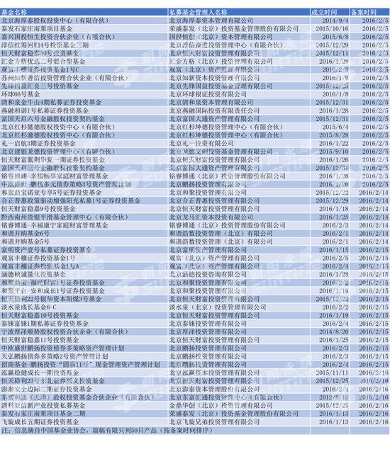 上海私募基金排名_私募基金