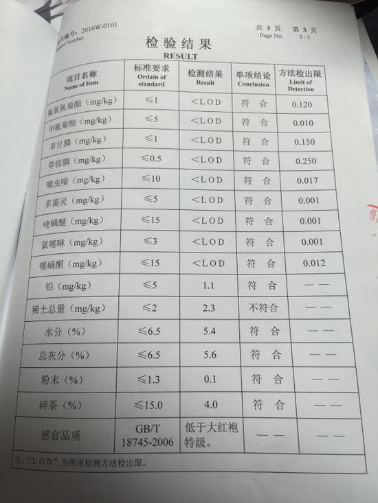 对周先生所购特级大红袍的检测报告。