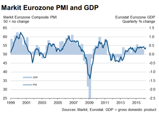欧元区第一季度的gdp_欧元硬币