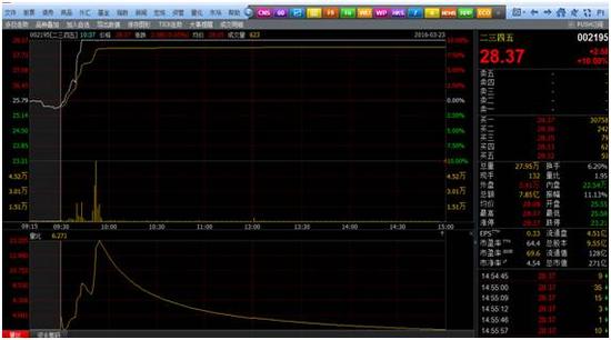 见乌龙指?听说小明打板二三四五打成002345了
