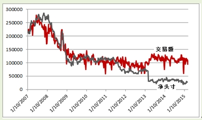 浅析全球资产管理业流动性风险及应对