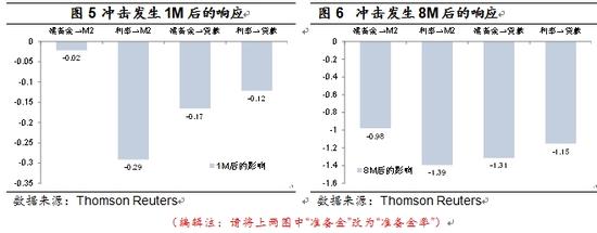 货币政策中间目标选择标准_货币政策的中间目标和中介目标_货币政策中间目标