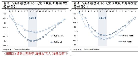 货币政策的中间目标和中介目标_货币政策中间目标_货币政策中间目标选择标准
