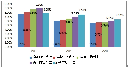 资产证券化产品发行金额一定会认购完吗