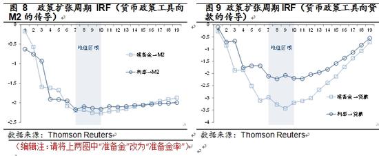货币政策的中间目标和中介目标_货币政策中间目标_货币政策中间目标选择标准