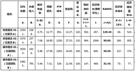 房产税税率_利息收入营业税税率