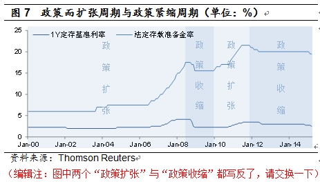 货币政策中间目标选择标准_货币政策的中间目标和中介目标_货币政策中间目标