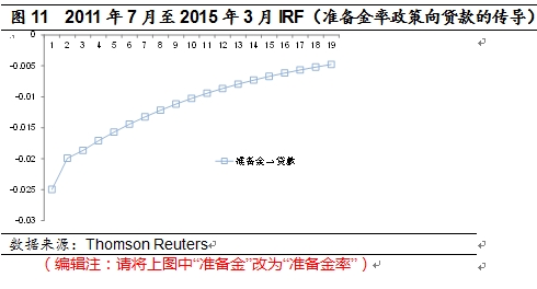 货币政策的中间目标和中介目标_货币政策中间目标_货币政策中间目标选择标准