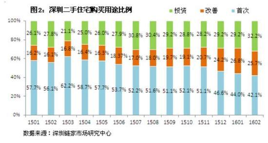 深户人口_深圳人口流失多少