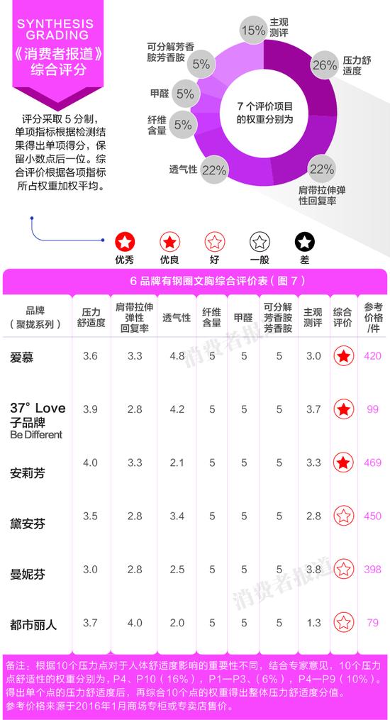 性價比