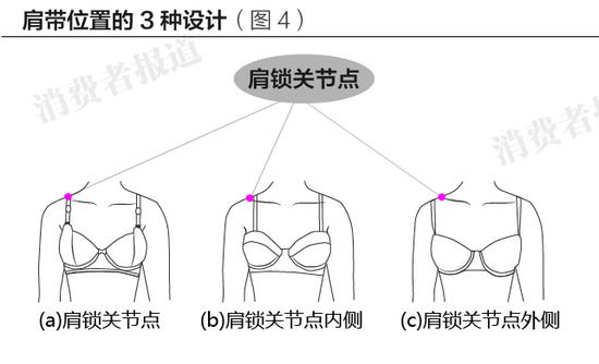 示意图