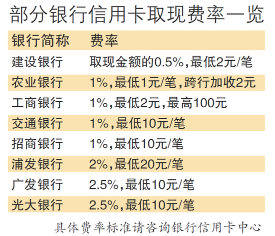 信用卡现金分期怎么用 急用钱网贷不过怎么办