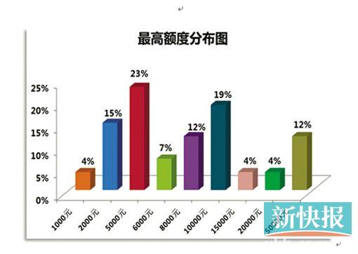 大学生消费分期猫腻多:网络贷款中介手续费高